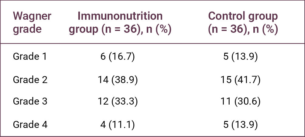 Table 2
