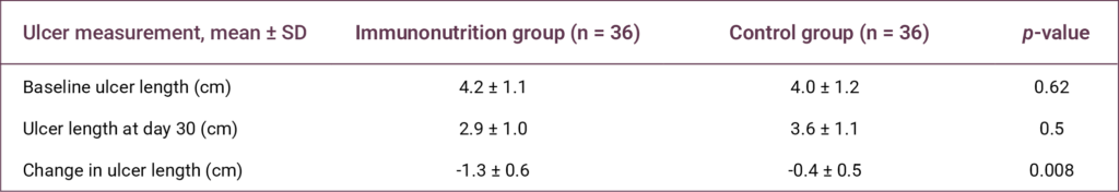 Table 3