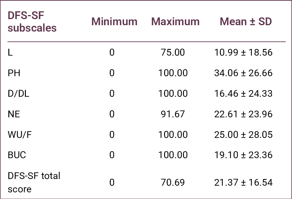 Table 2