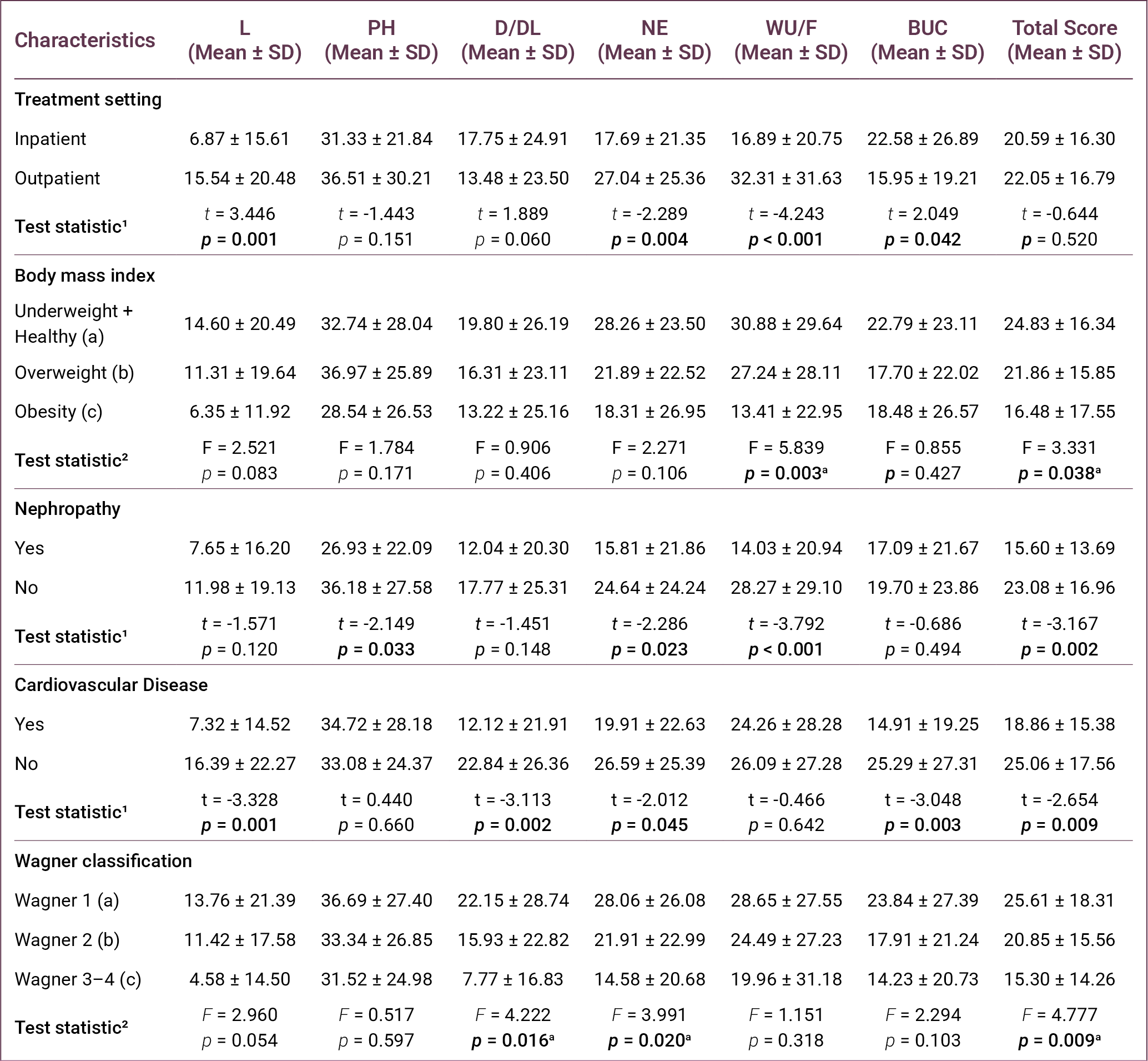 Table 4
